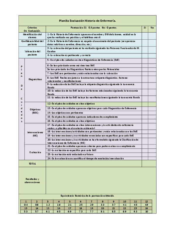 Miniatura del documento Planilla-de-Evaluacion-historia-enfermeria.pdf