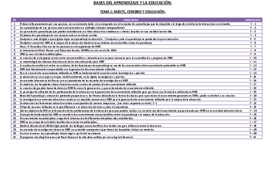 Miniatura del documento Preguntas-examenes-contestadas.pdf