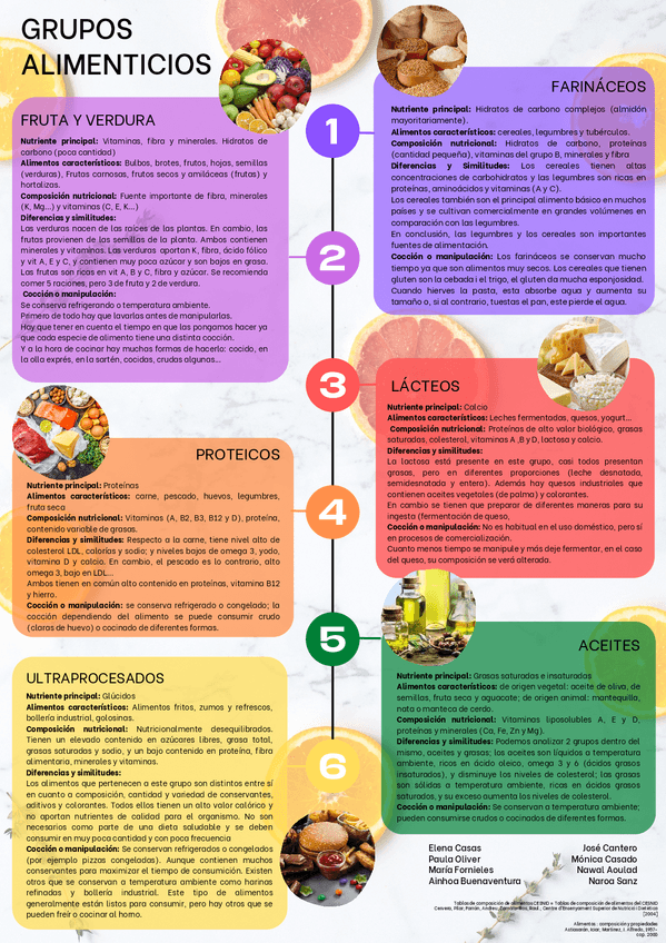 Miniatura del documento POSTER-GRUPOS-DE-ALIMENTOS.pdf