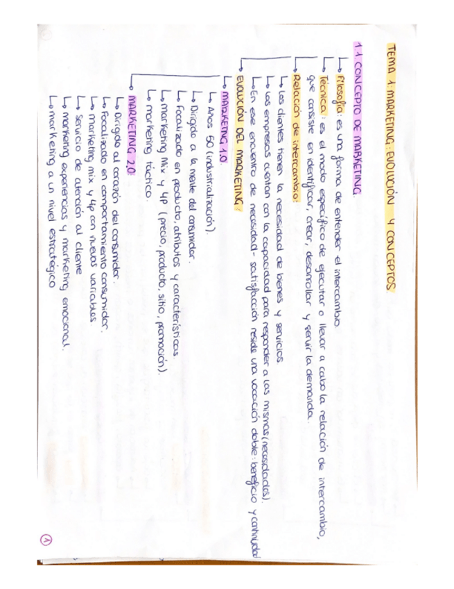 Miniatura del documento Resumen-tema-1-a-4-1.pdf