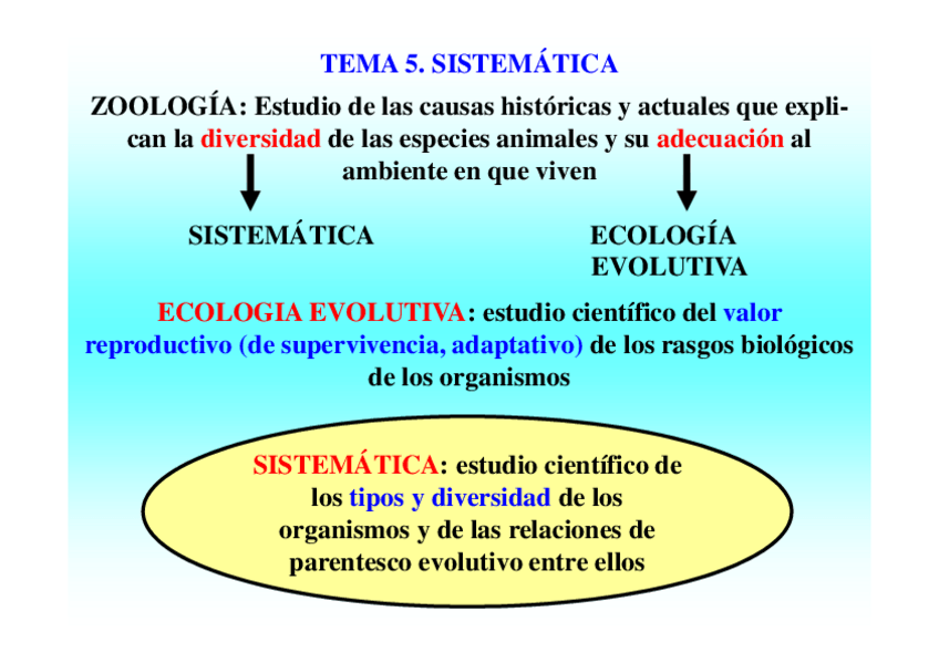 Miniatura del documento Tema5-Sistematica.pdf