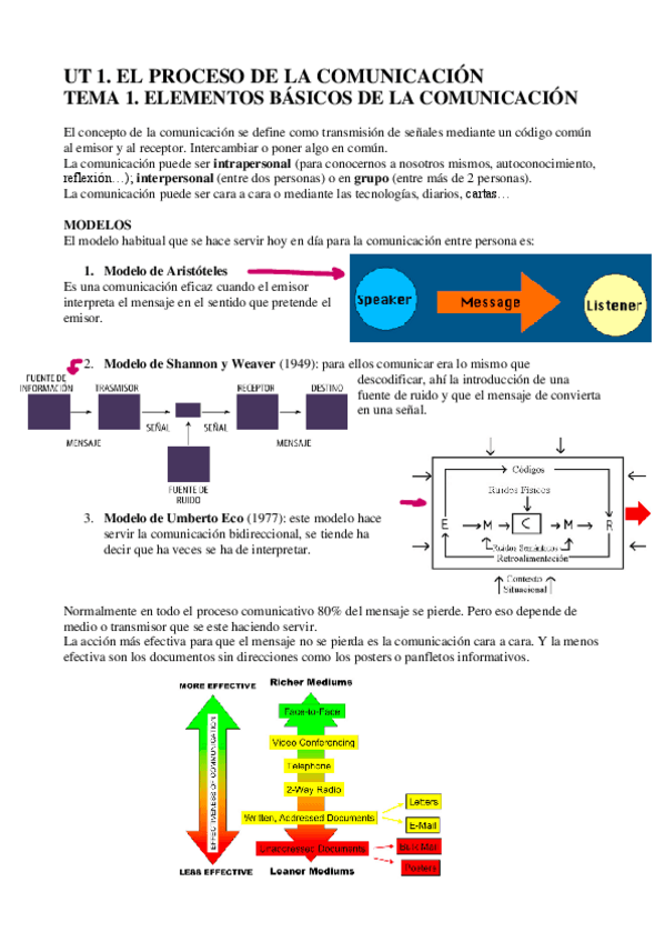 Miniatura del documento UT-1-TEMA-1-ELEMENTOS-COMUNICACION.pdf