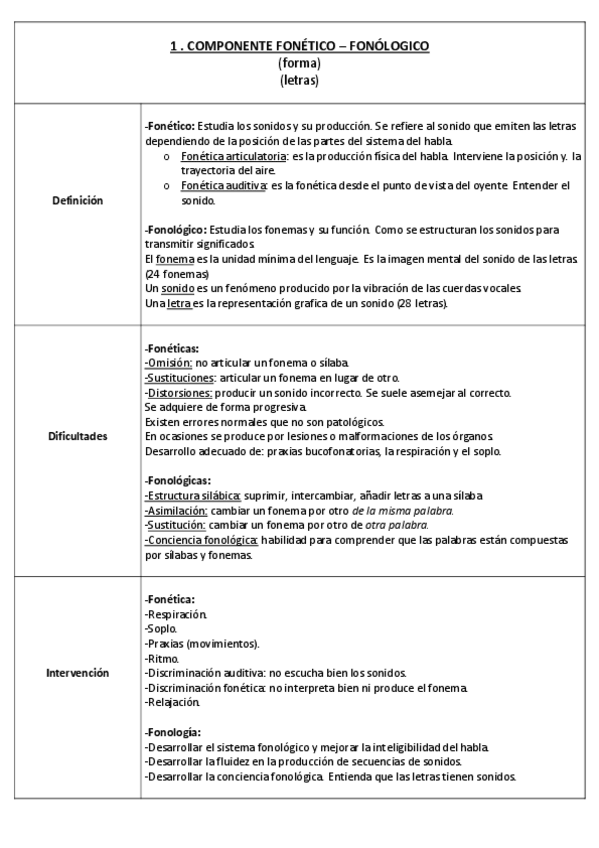 Miniatura del documento DIFICULTADES DEL APRENDIZAJE  ESQUEMAS