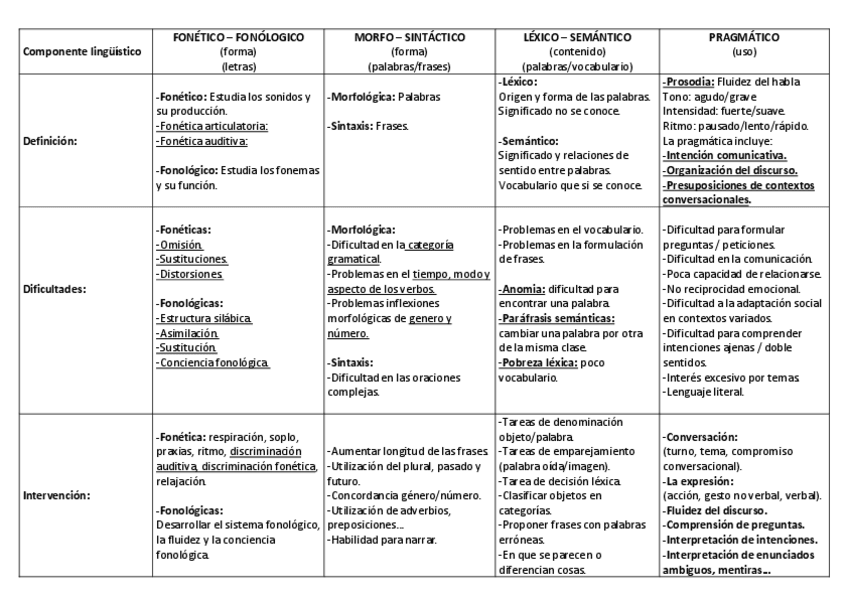 Miniatura del documento DIFICULTADES-DEL-APRENDIZAJE-ESQUEMAS-.pdf