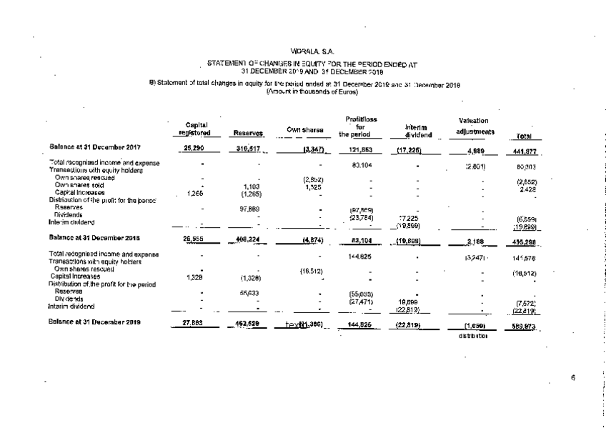 Miniatura del documento VIDRALA-PARA-EGELA.pdf