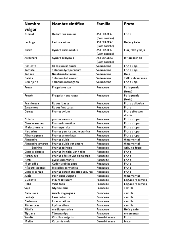 Miniatura del documento familia-y-nombres.pdf