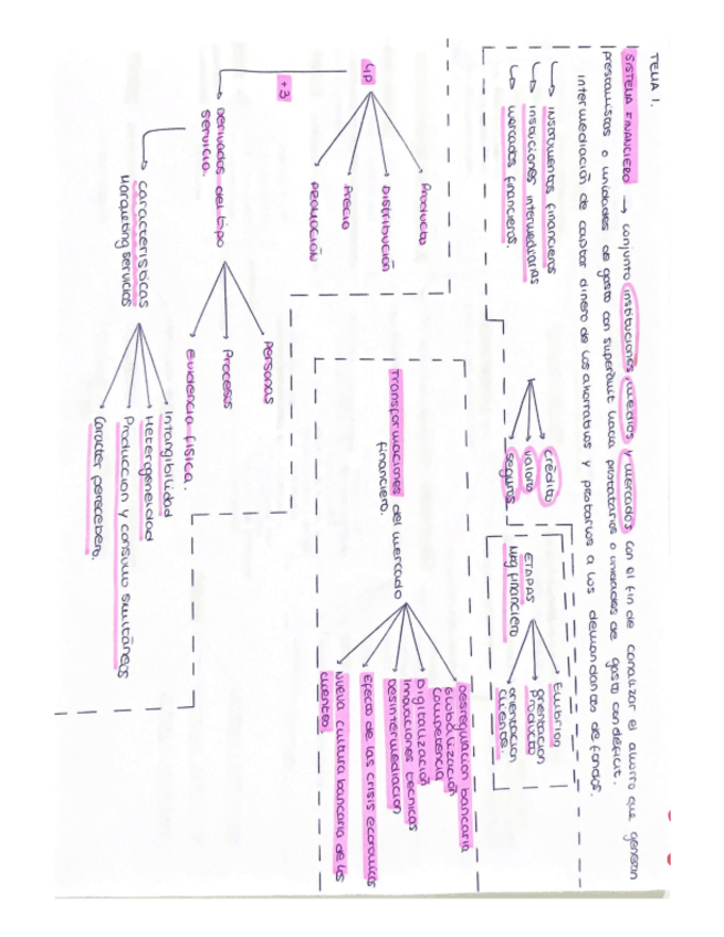 Miniatura del documento Esquema-de-todo-el-curso.pdf