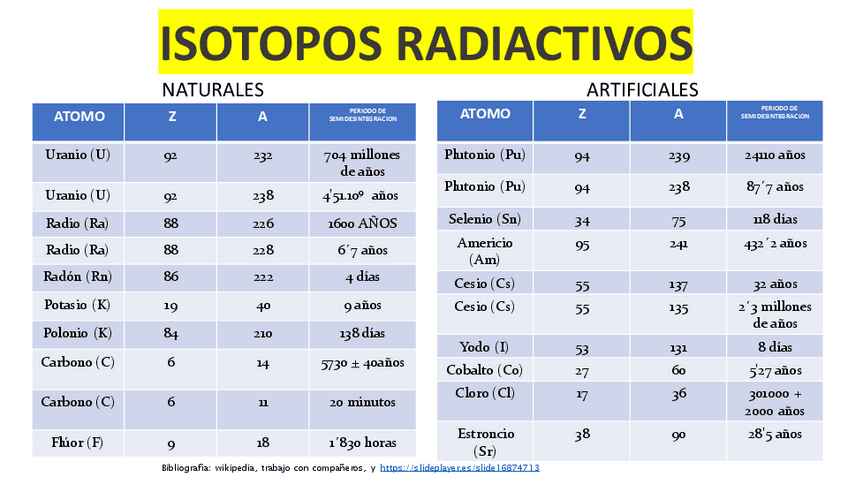 Miniatura del documento tabla-de-isotopos-copia.pdf