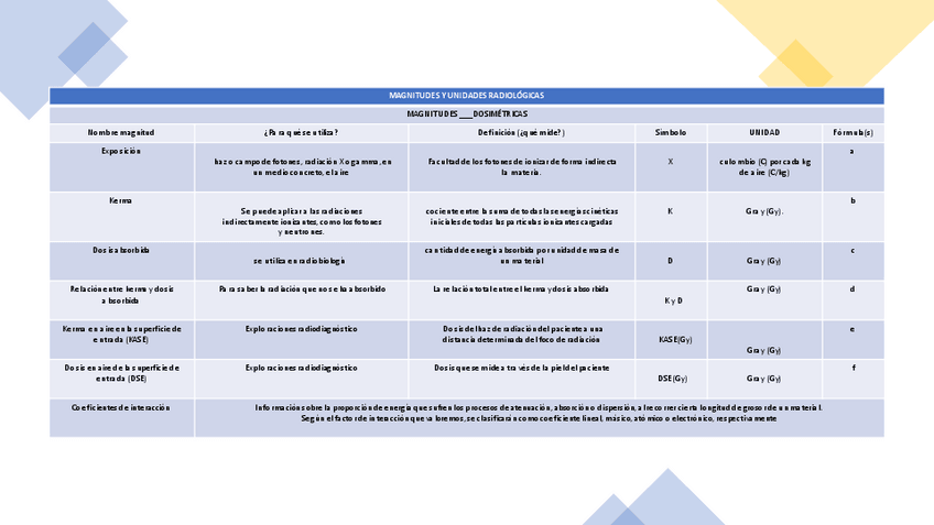 Miniatura del documento tabla-de-magnitudes-radiologicas.pdf