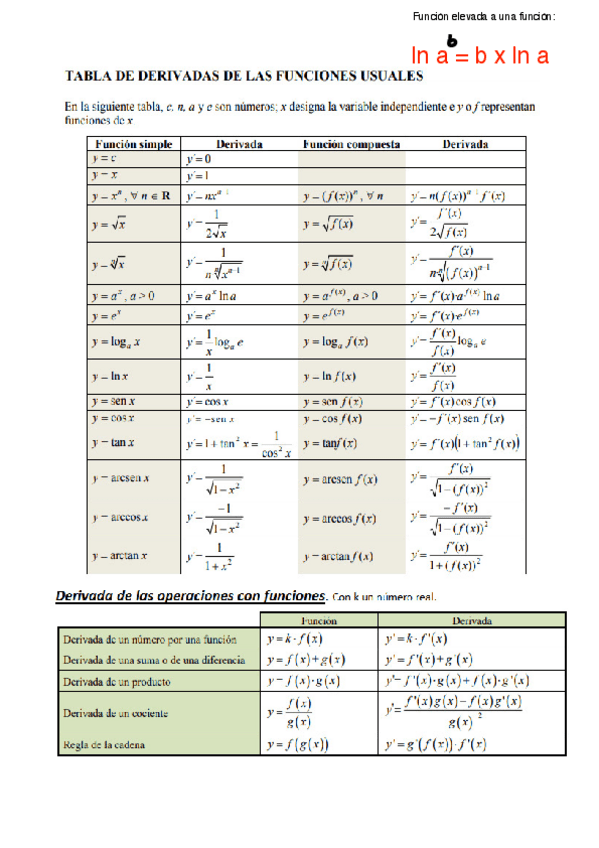 Miniatura del documento Tabla-derivadas.pdf