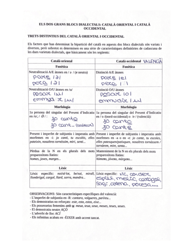 Miniatura del documento BLOQUES DIALECTALES (VALENCIANO).pdf