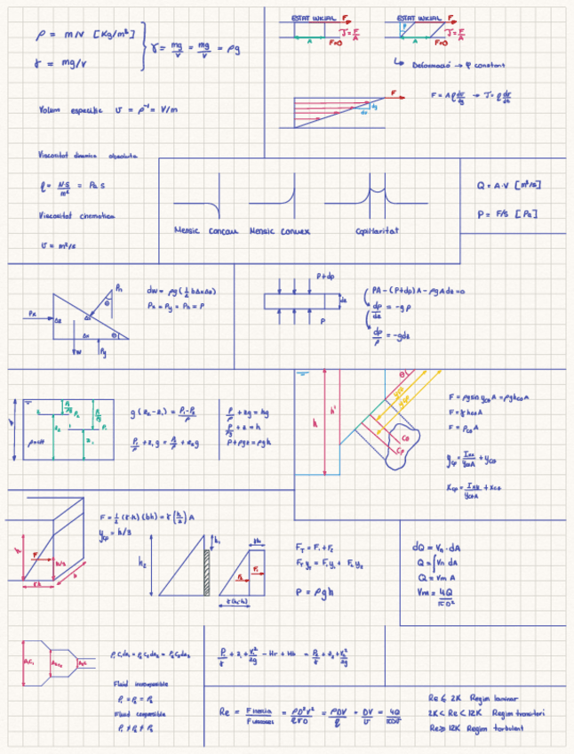 Miniatura del documento SuperFormulari-FluidoMecanica.pdf