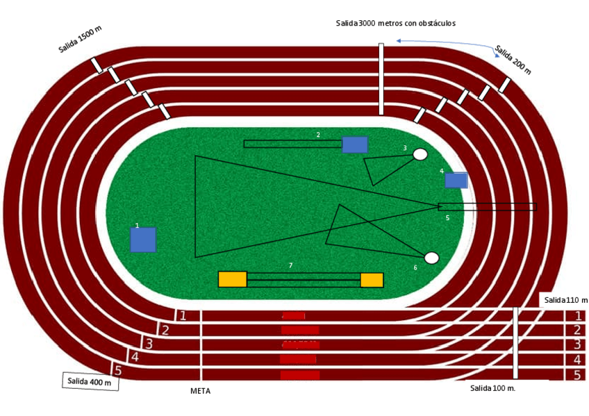 Miniatura del documento Pista-de-atletismo.pdf