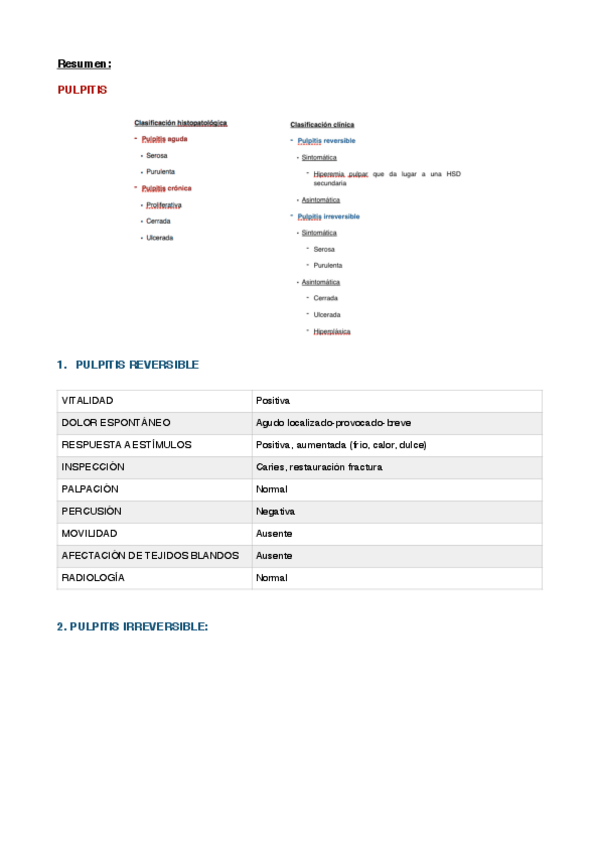 Miniatura del documento Resumen pulpitis y periodontitis.pdf