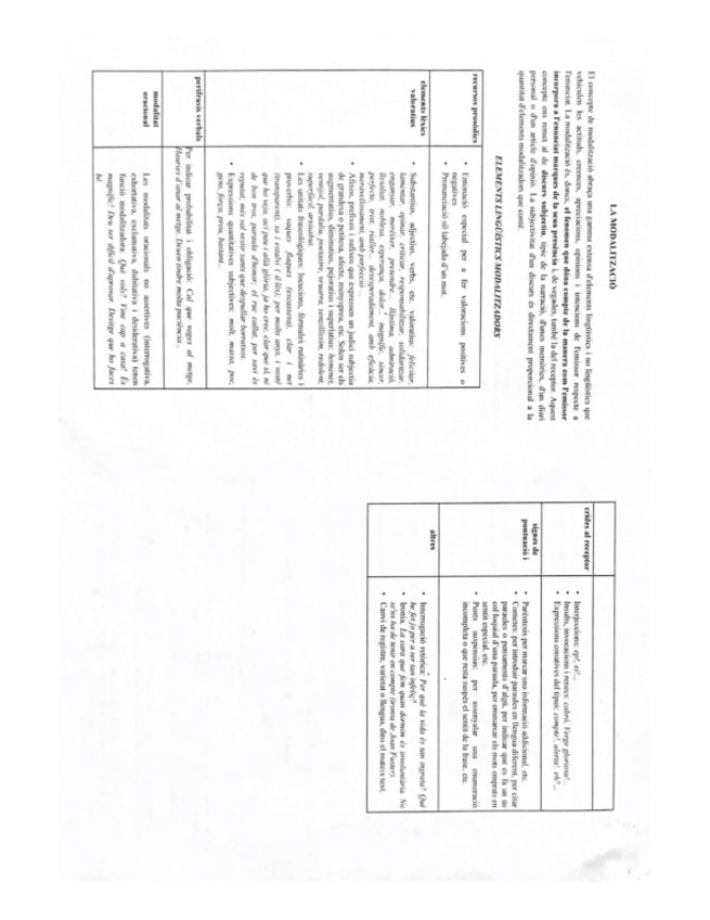 Miniatura del documento APUNTES MODALIZACIÓN (VALENCIANO).pdf