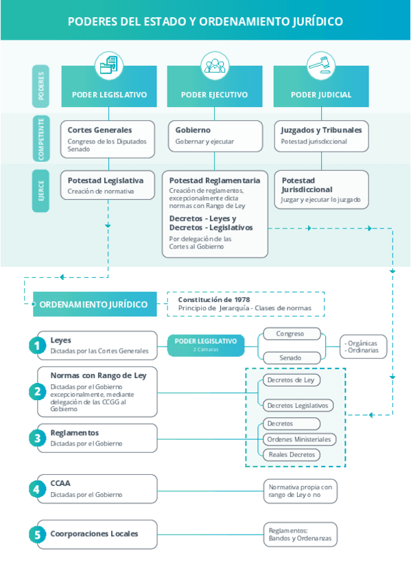 Miniatura del documento Esquema-ordenamiento-jurAdico.pdf