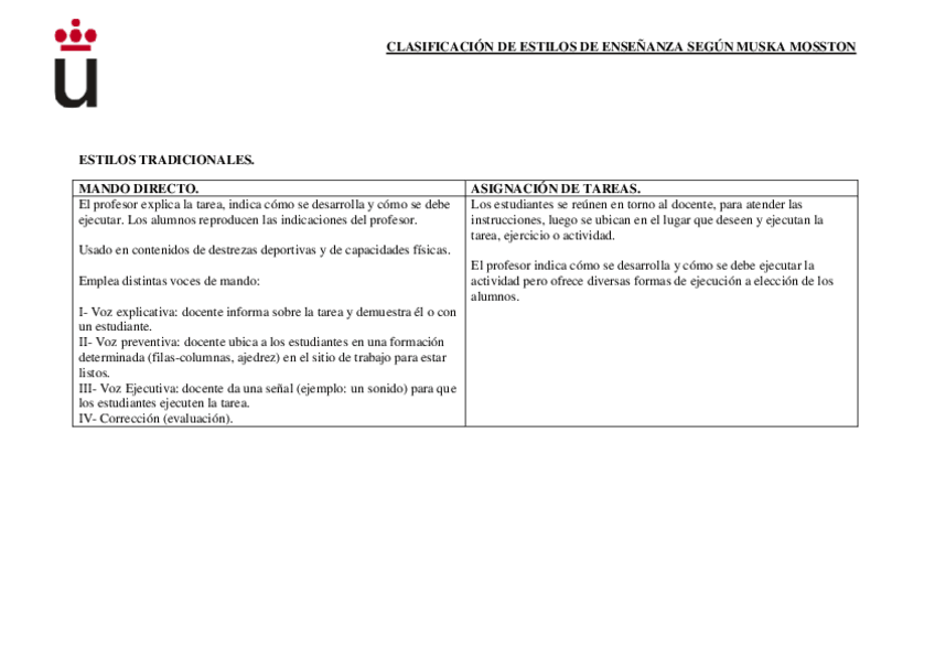 Miniatura del documento Asig-Introduc-Edu-Fca-T4-Clasificacion-segun-Muska-Mostton.pdf