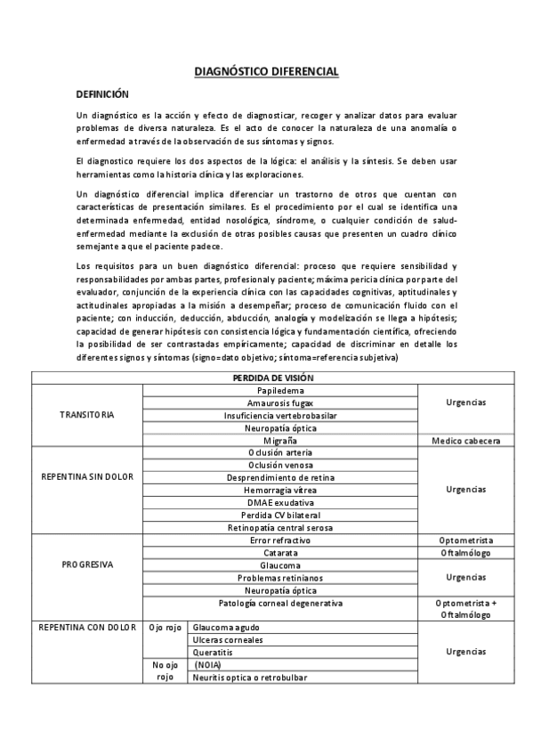 Miniatura del documento Dianostico-diferencial.pdf