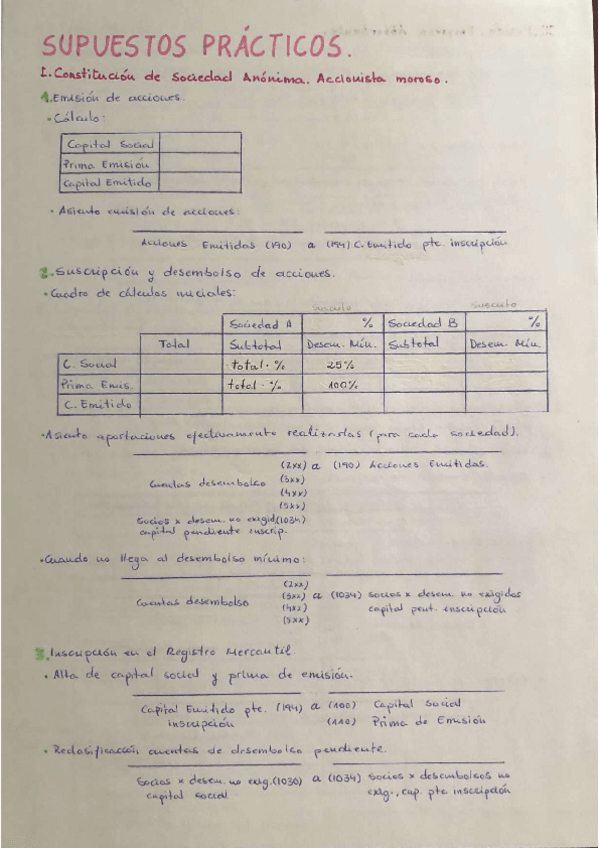 Miniatura del documento Esquema-Supuestos.pdf