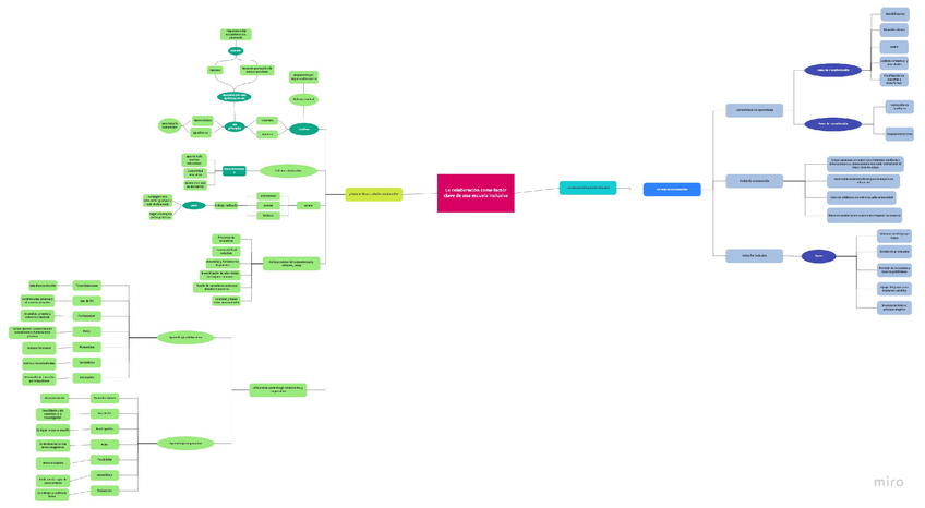Miniatura del documento Mapa-Tema-4.pdf