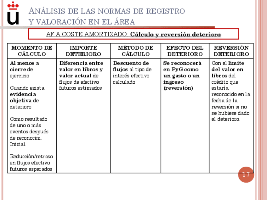 Miniatura del documento Temas-Resumidos-51.pdf