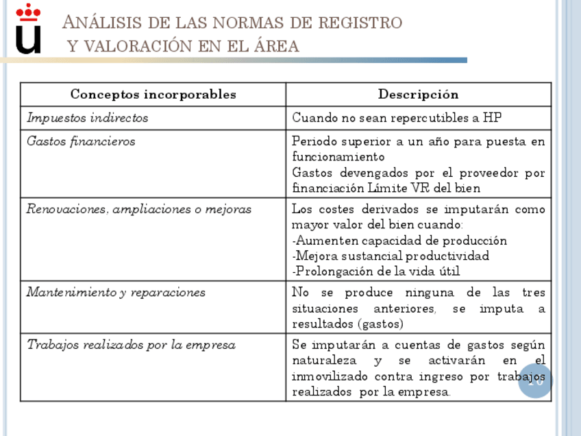 Miniatura del documento Temas-Resumidos-127.pdf