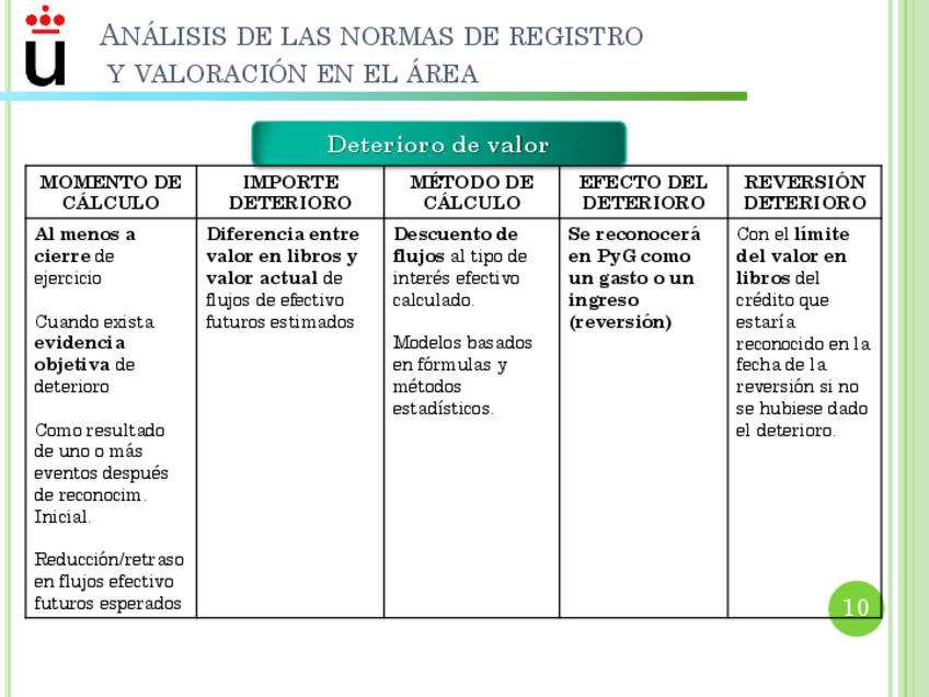 Miniatura del documento Temas-Resumidos-164.pdf