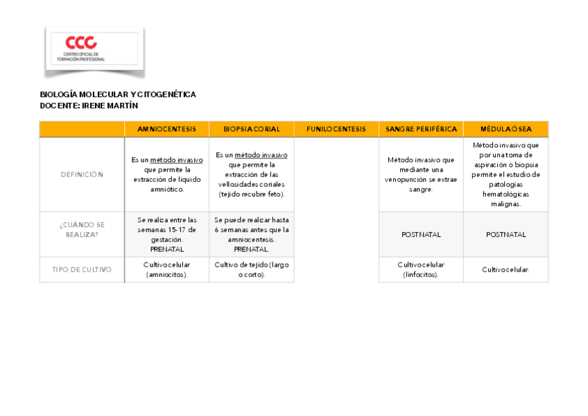 Miniatura del documento CUADRO-RESUMEN-TIPOS-DE-MUESTRAS.pdf
