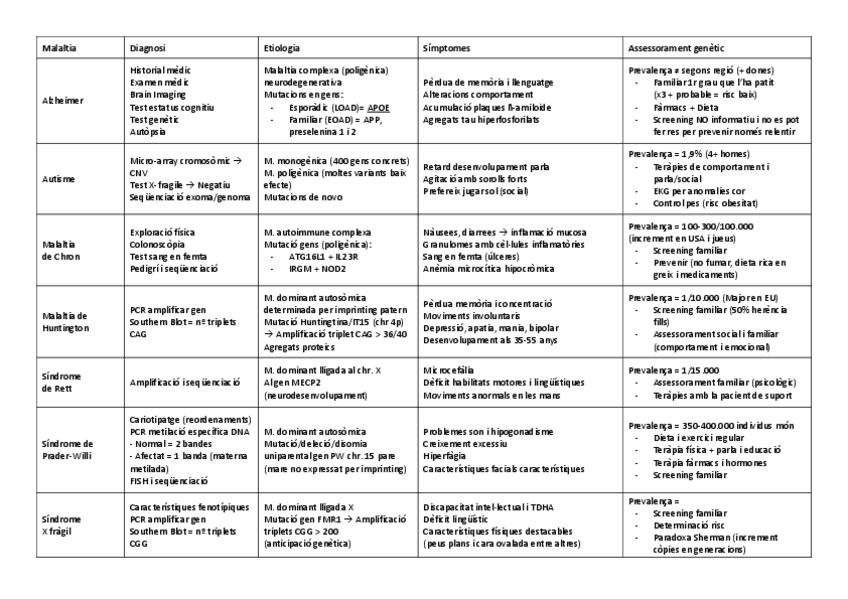 Miniatura del documento Taula-Malalties.pdf
