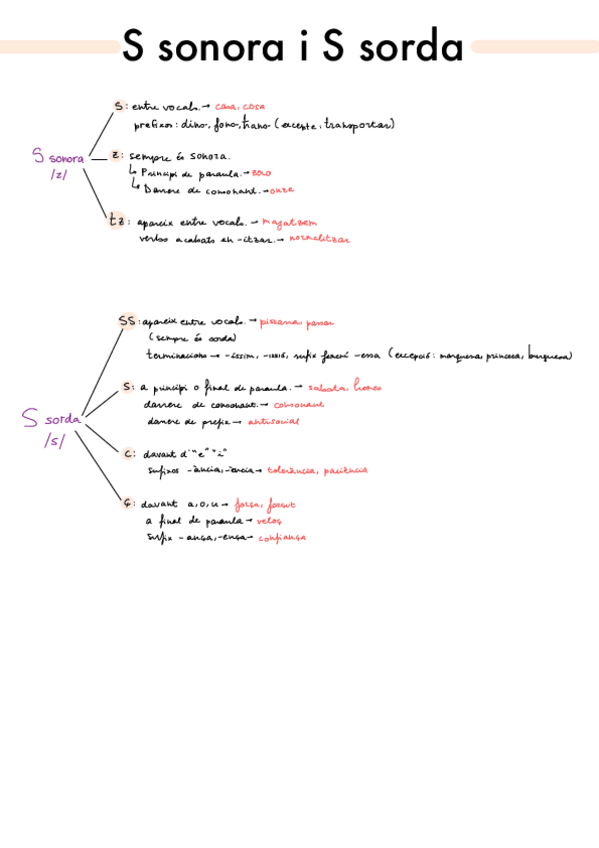 Miniatura del documento S-Sonora-i-S-Sorda.pdf