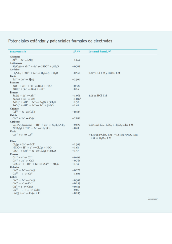 Miniatura del documento Potenciales-Redox.pdf
