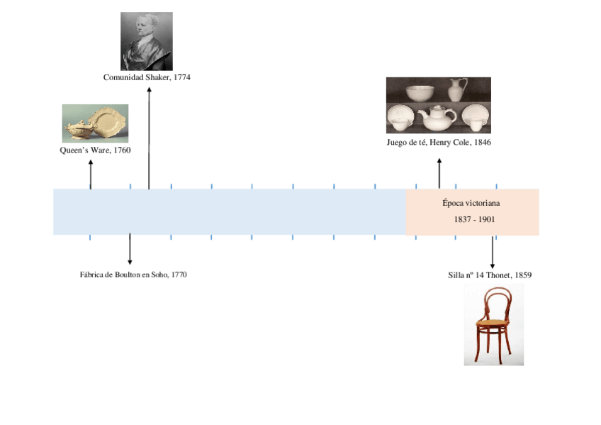 Miniatura del documento Linea-del-tiempo.pdf