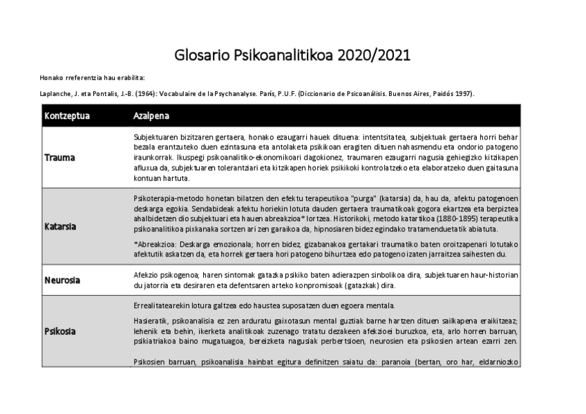 Miniatura del documento Glosarioa-Psikoanalitikoa-zuzenduta.pdf