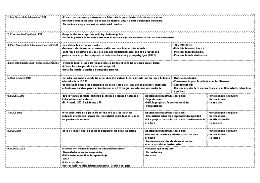 Miniatura del documento ESQUEMAS-DIVERSIDAD-.pdf