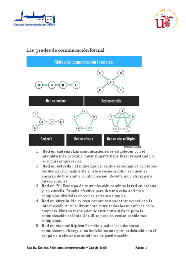 Miniatura del documento Ejercicio-2-ComunicaciAn-Formal17febrero.pdf