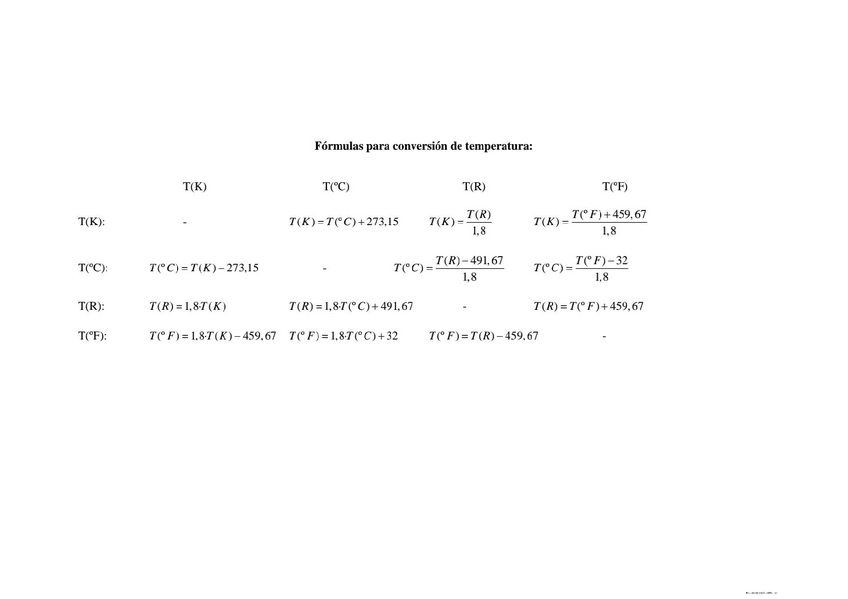 Miniatura del documento Conversiones-de-temperatura.pdf