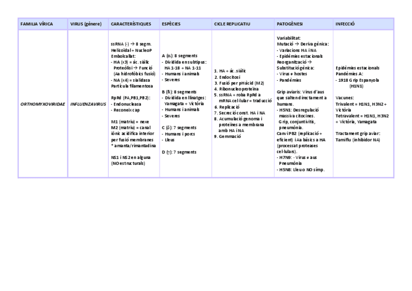 Miniatura del documento Orthomyxoviridae.pdf