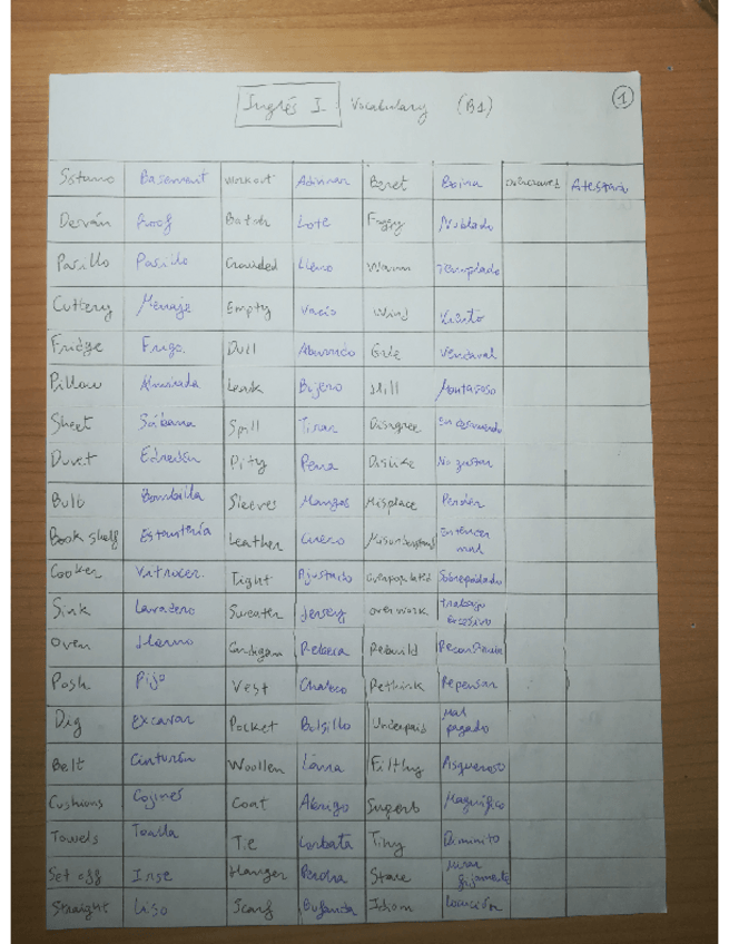 Miniatura del documento VOCABULARIO-INGLES-I.pdf