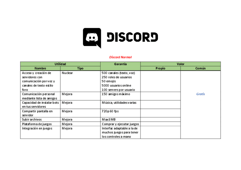 Miniatura del documento PL3-Discord.pdf