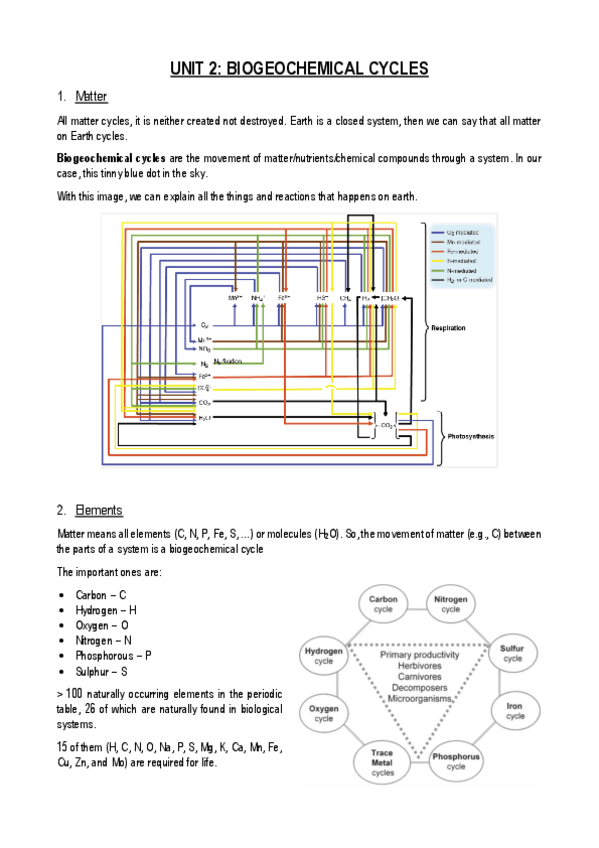 Miniatura del documento UNIT-2.pdf