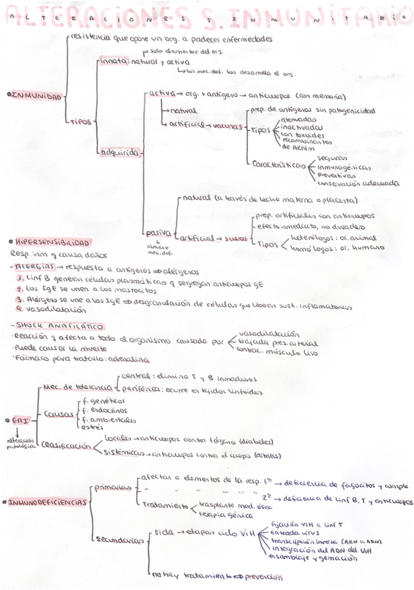 Miniatura del documento Alteraciones-del-sistema-inmunitario-.pdf