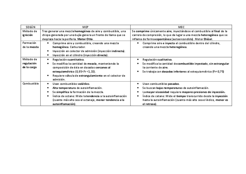 Miniatura del documento Esquema.pdf