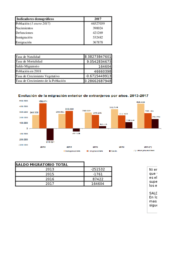 Miniatura del documento PRACTICA-TEMA-3.xlsx