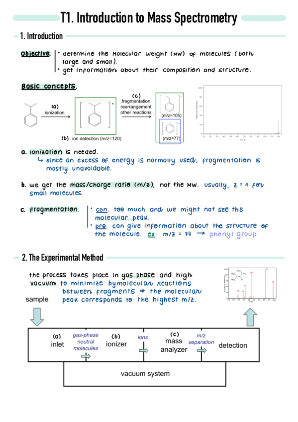 Miniatura del documento T1-Introduction-to-Mass-Spectrometry.pdf