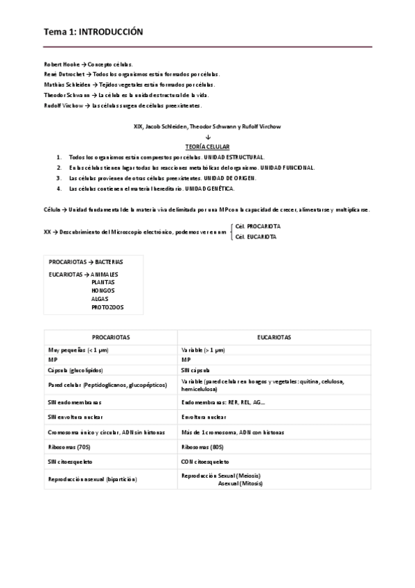 Miniatura del documento Biologia. Tema 1.pdf