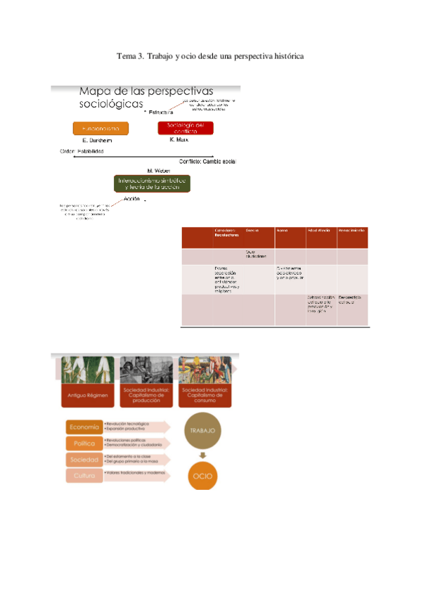 Miniatura del documento TEMA-3-SOCIOLOGIA.pdf