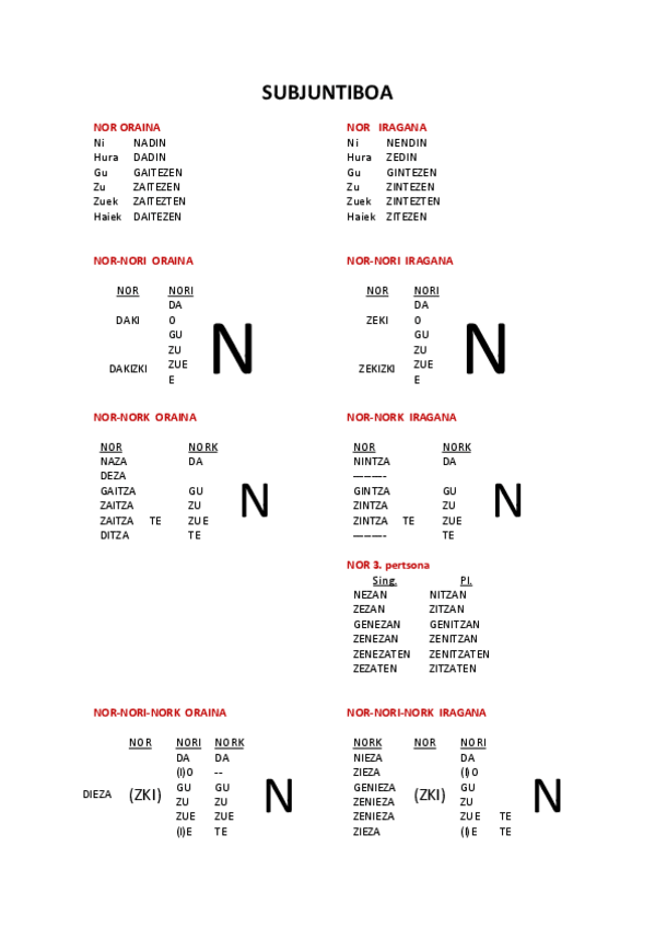 Miniatura del documento SUBJUNTIBOA.pdf