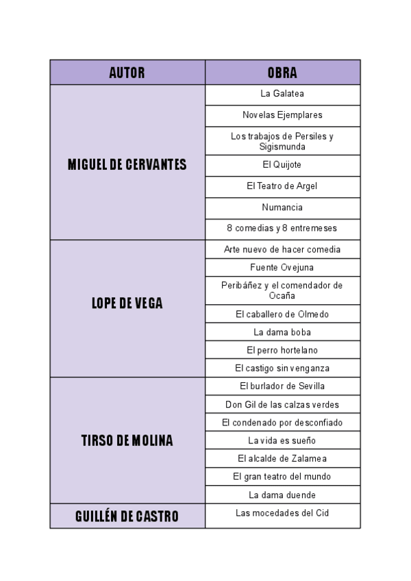 Miniatura del documento AUTORES-Y-OBRAS-T.pdf