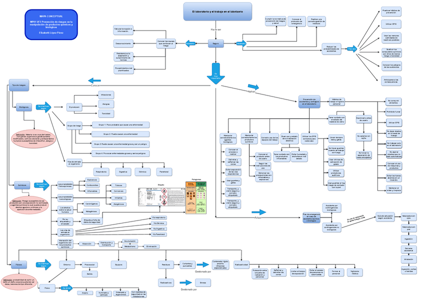 Miniatura del documento MAPA-CONCEPTUAL-UF3-Elizabeth-Lopez-Perez.pdf