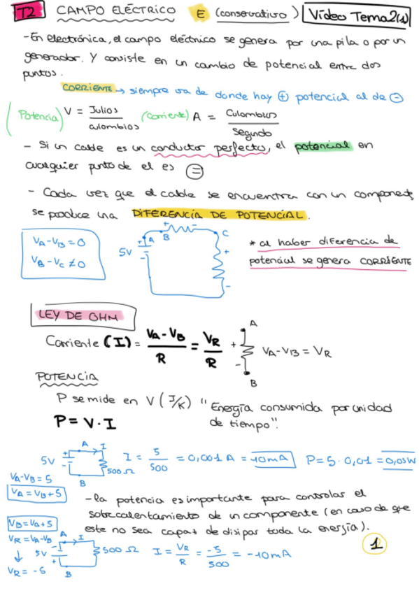 Miniatura del documento 1016-Videos-T2Apuntes.pdf